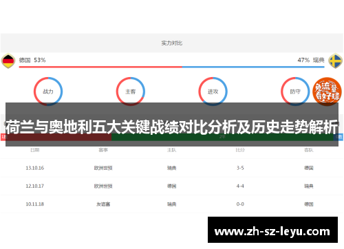 荷兰与奥地利五大关键战绩对比分析及历史走势解析