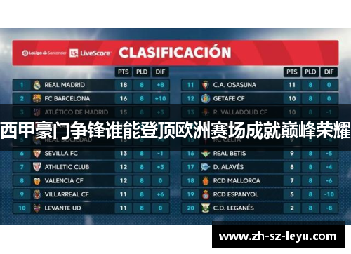 西甲豪门争锋谁能登顶欧洲赛场成就巅峰荣耀 西甲豪门争锋谁能登顶欧洲赛场成就巅峰荣耀