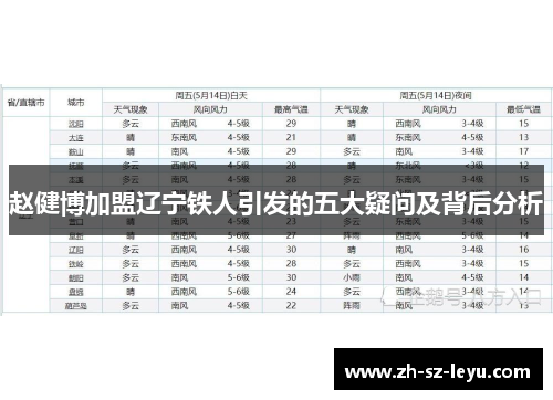赵健博加盟辽宁铁人引发的五大疑问及背后分析