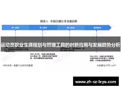 运动员职业生涯规划与管理工具的创新应用与发展趋势分析