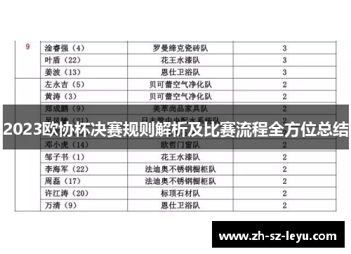 2023欧协杯决赛规则解析及比赛流程全方位总结