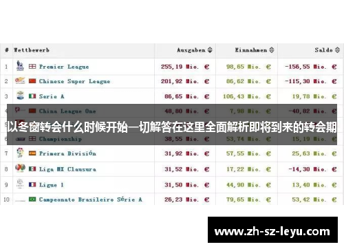 以冬窗转会什么时候开始一切解答在这里全面解析即将到来的转会期 以冬窗转会什么时候开始一切解答在这里全面解析即将到来的转会期