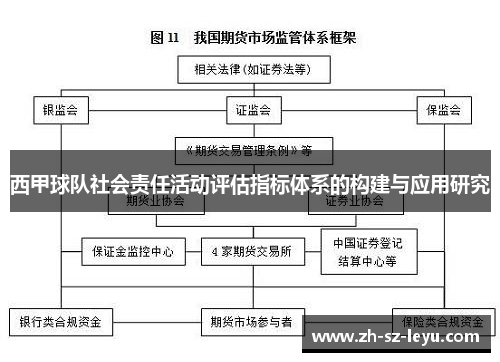 西甲球队社会责任活动评估指标体系的构建与应用研究