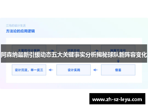 阿森纳最新引援动态五大关键事实分析揭秘球队新阵容变化 阿森纳最新引援动态五大关键事实分析揭秘球队新阵容变化