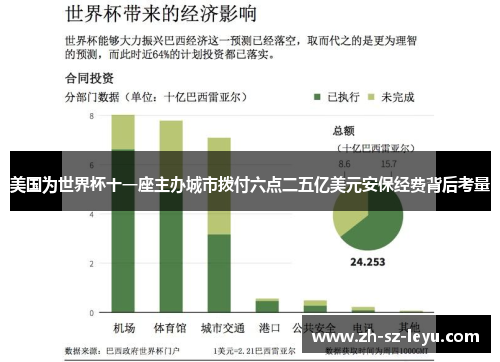 美国为世界杯十一座主办城市拨付六点二五亿美元安保经费背后考量 美国为世界杯十一座主办城市拨付六点二五亿美元安保经费背后考量